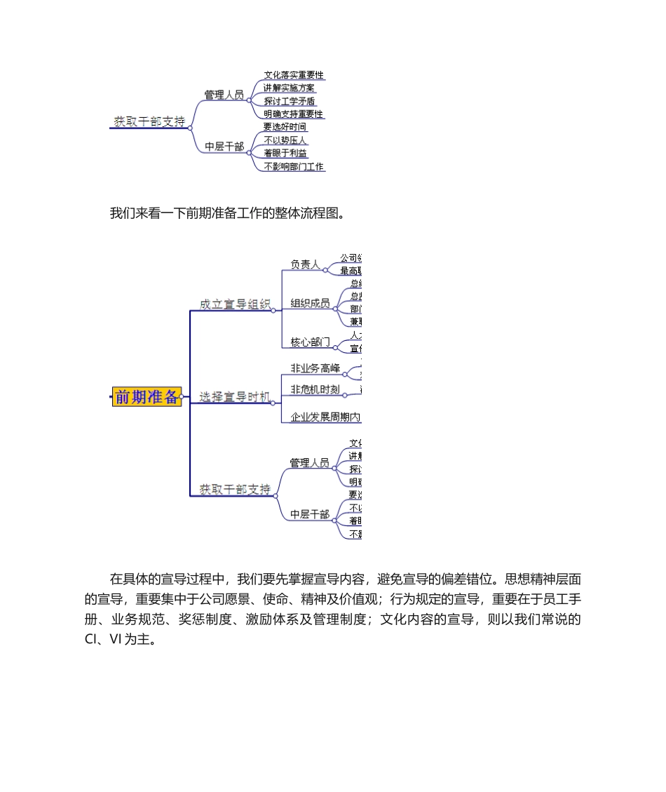 2025年如何做好企业文化宣导_第3页