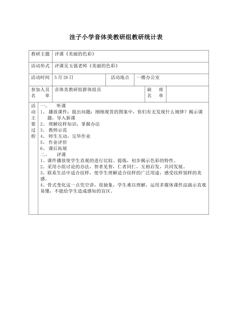 2025年小学美术教研组活动记录表_第1页