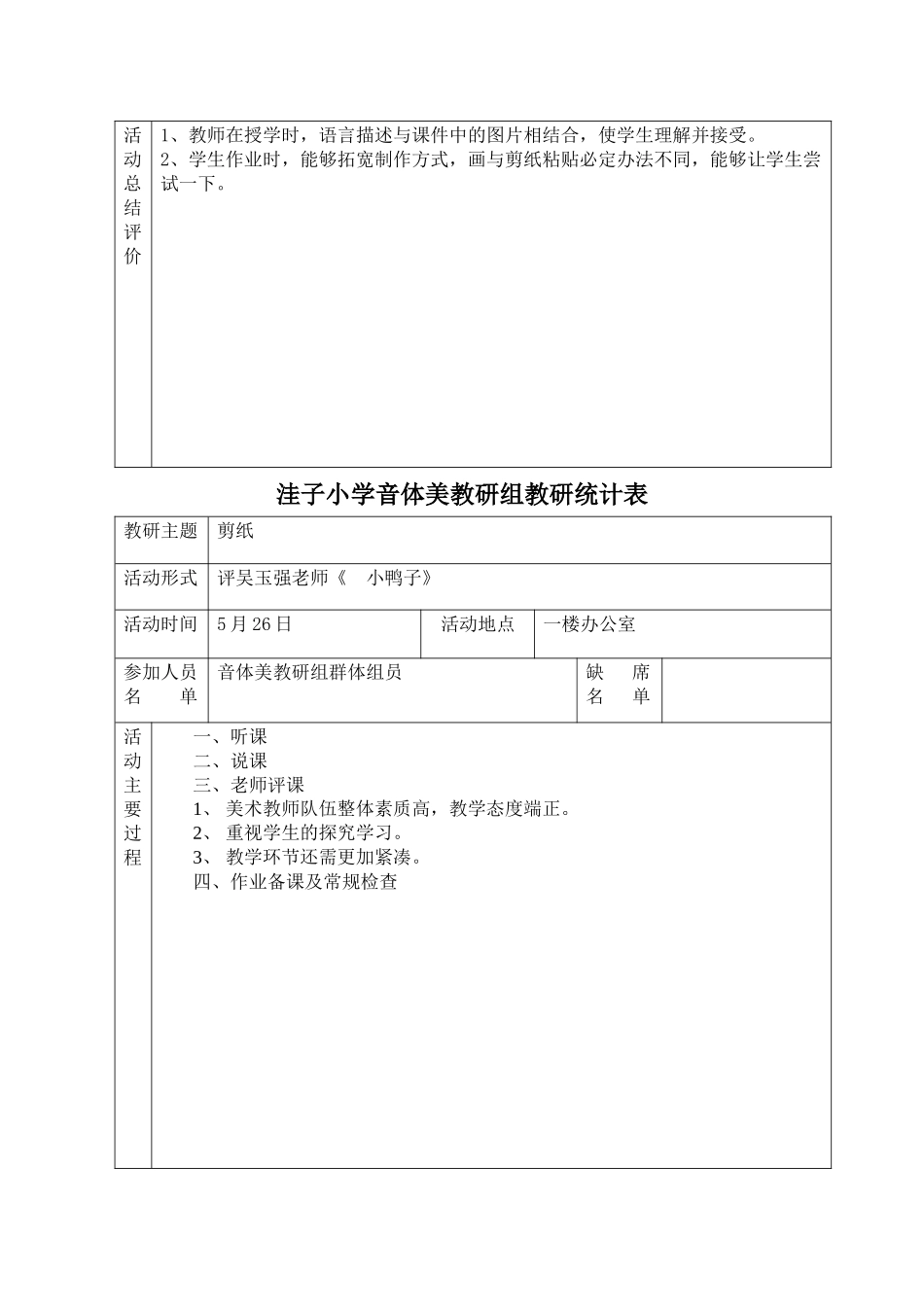 2025年小学美术教研组活动记录表_第2页