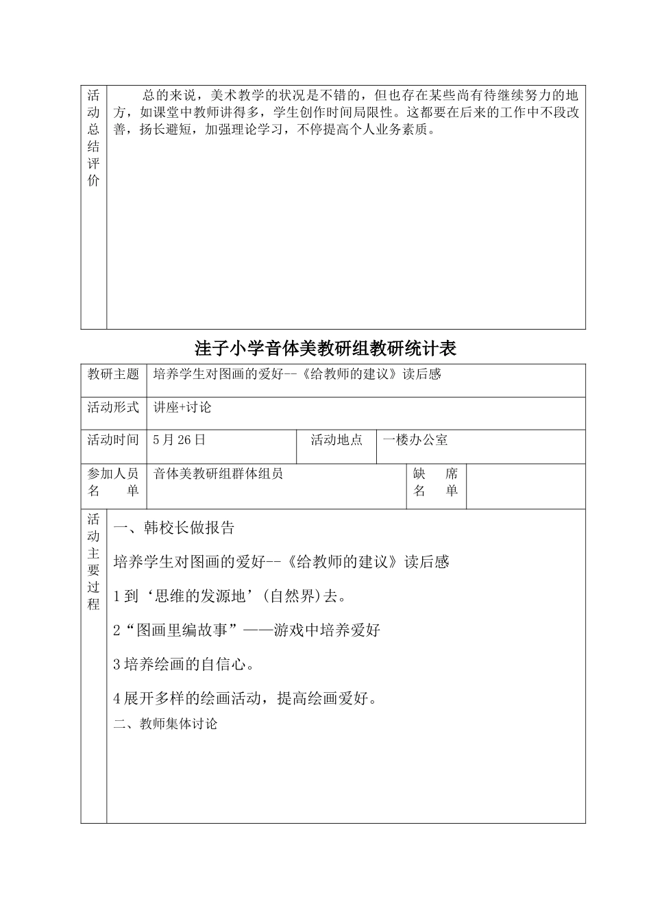 2025年小学美术教研组活动记录表_第3页