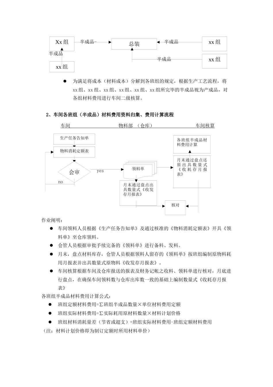 2025年成本流程图_第2页