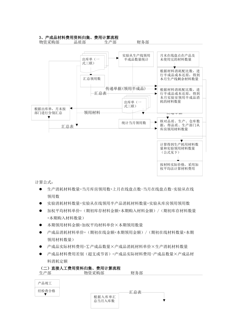 2025年成本流程图_第3页