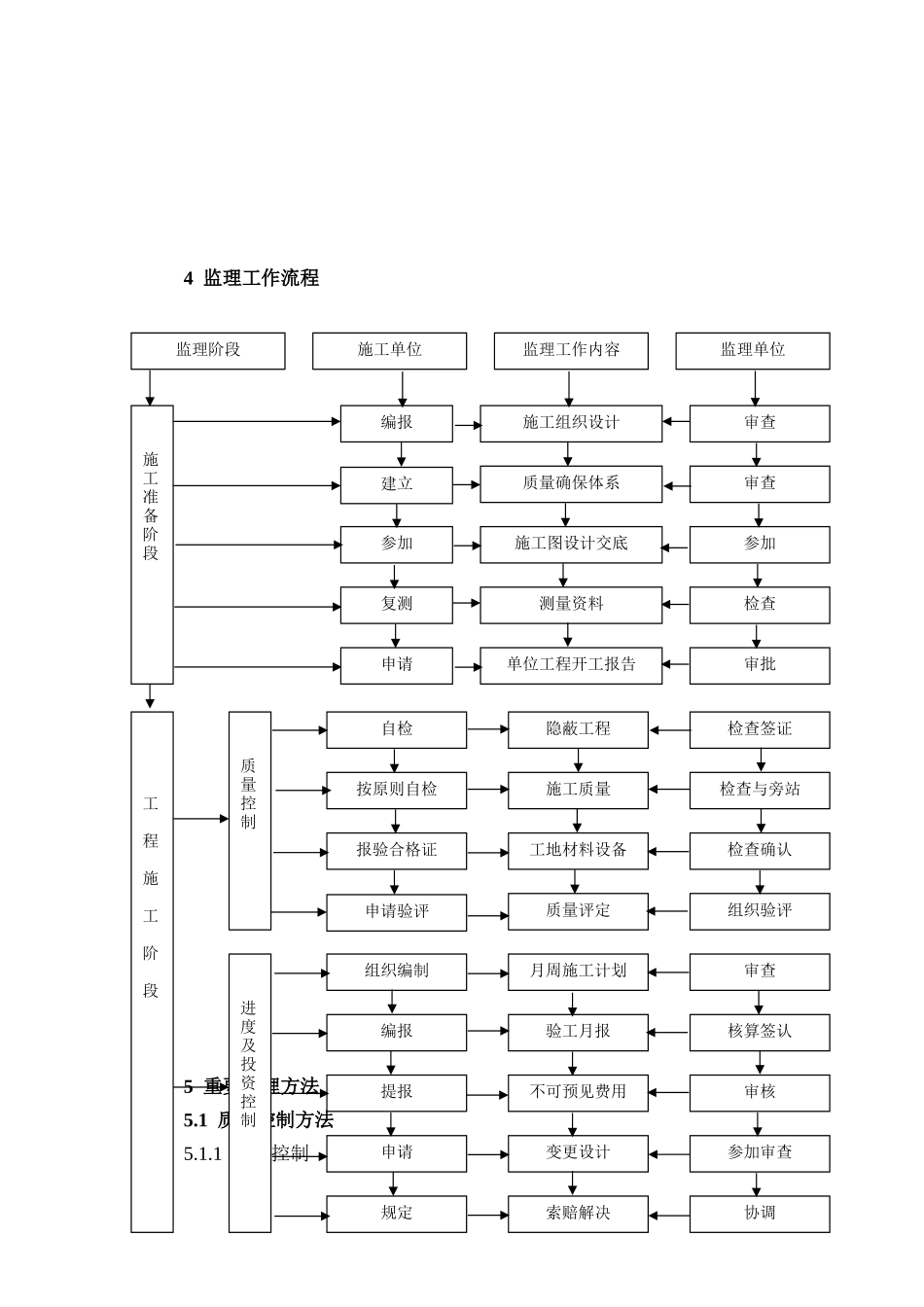 2025年石驳岸监理细则_第3页