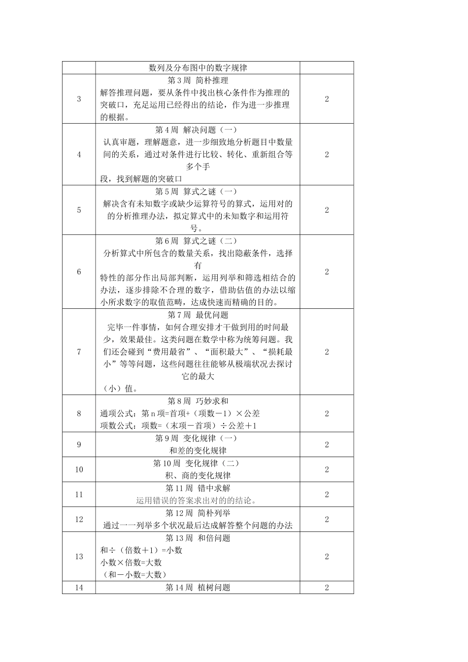 2025年小学奥数教学计划_第2页