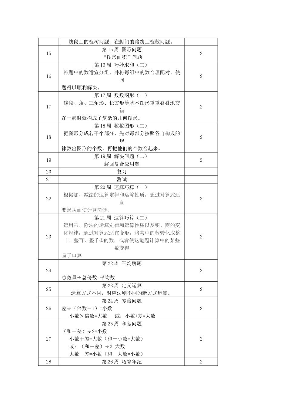 2025年小学奥数教学计划_第3页