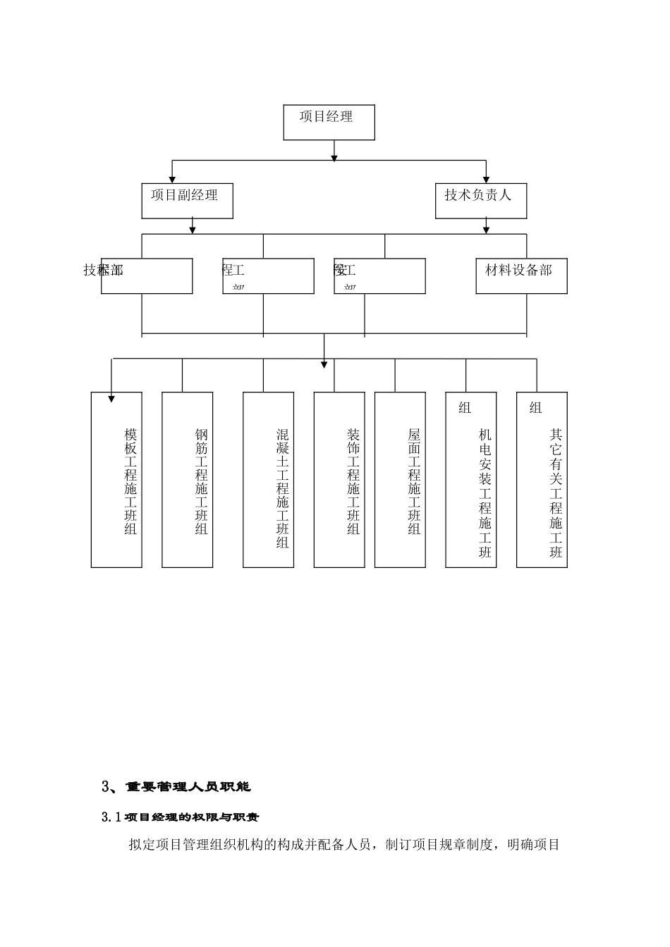 2025年施工项目部架构图及职责范文_第1页