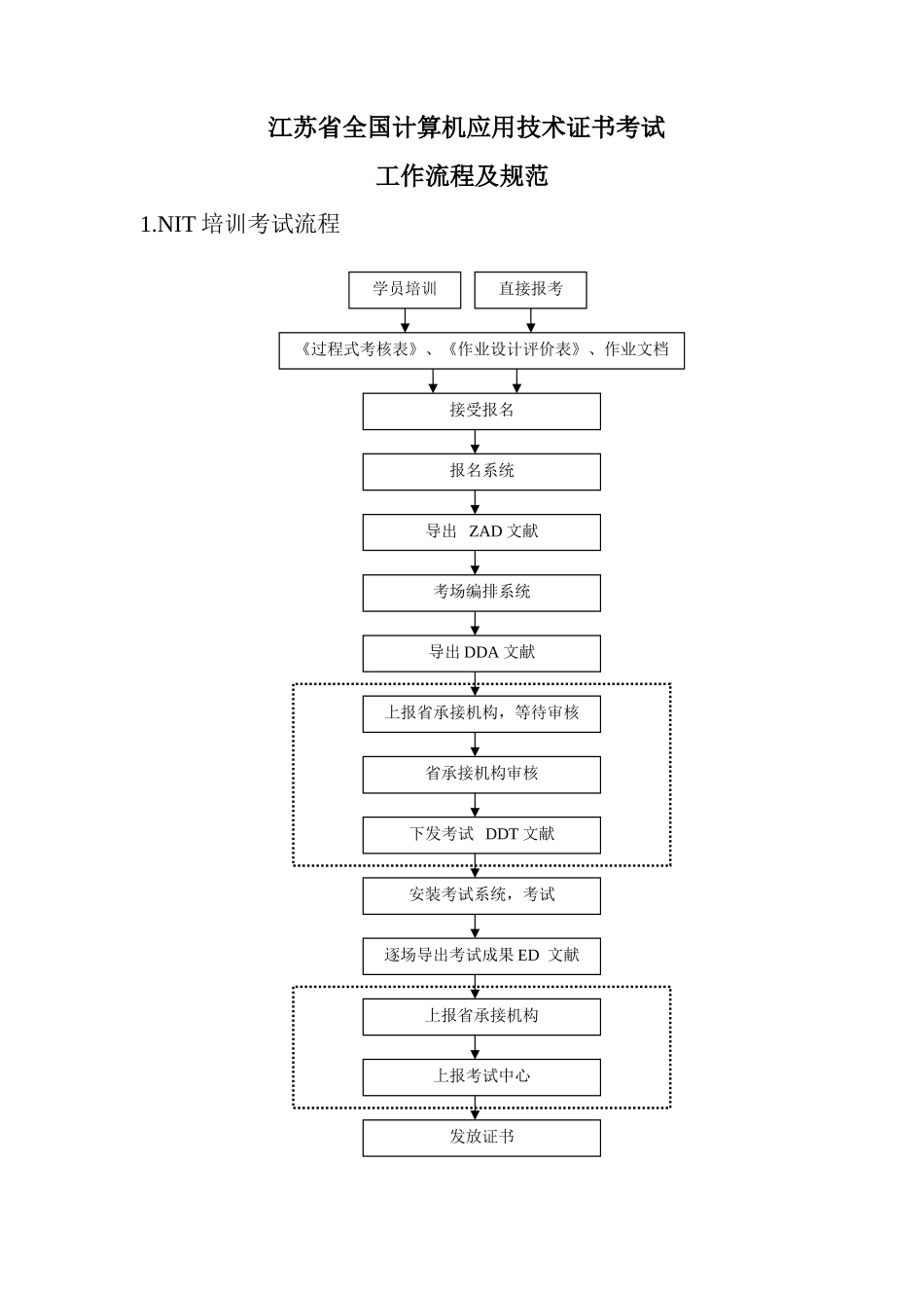 2025年NIT考试试题_第1页
