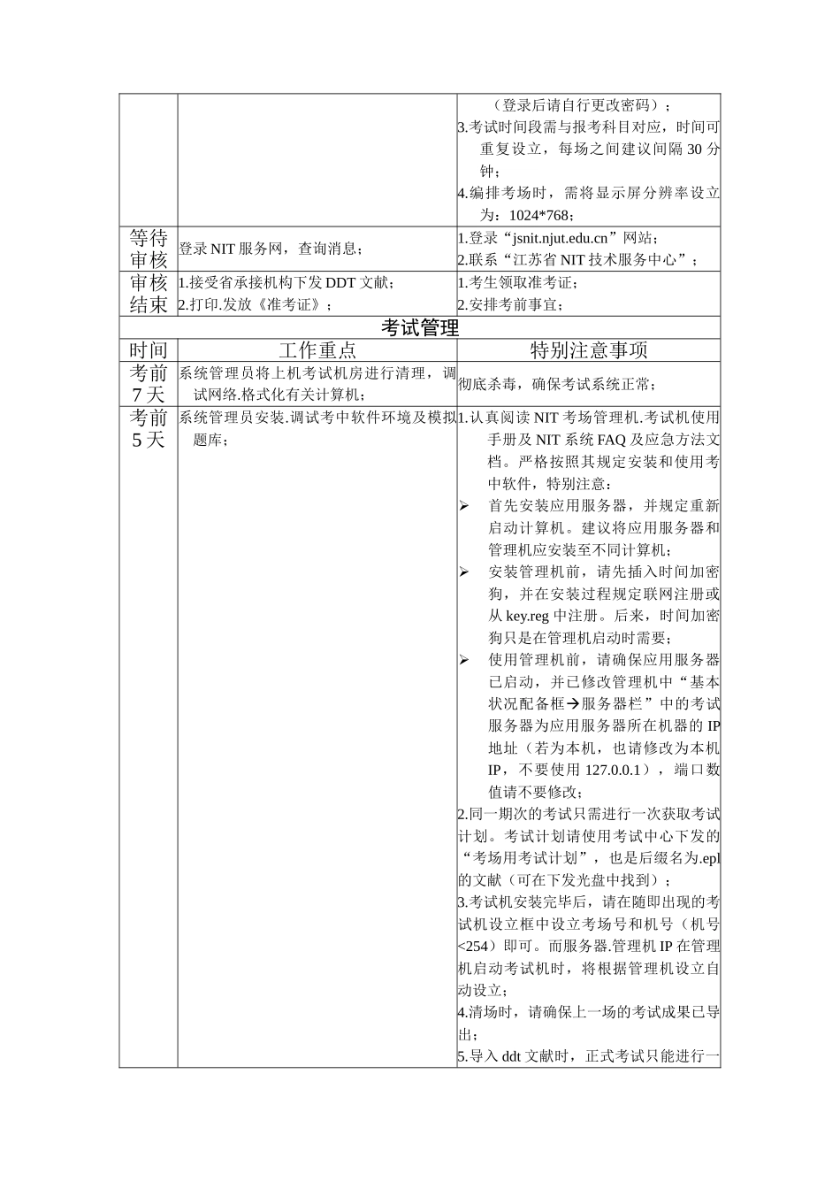 2025年NIT考试试题_第3页
