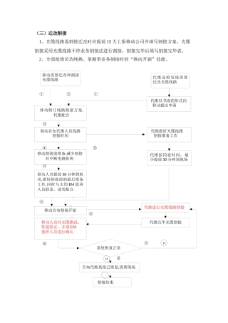 2025年传输线路割接流程图