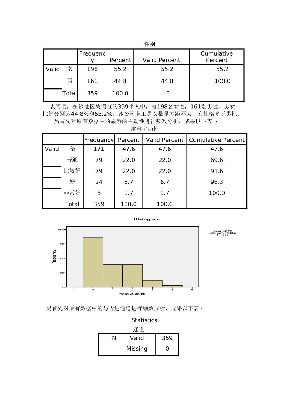 2025年spss的数据分析报告_第2页