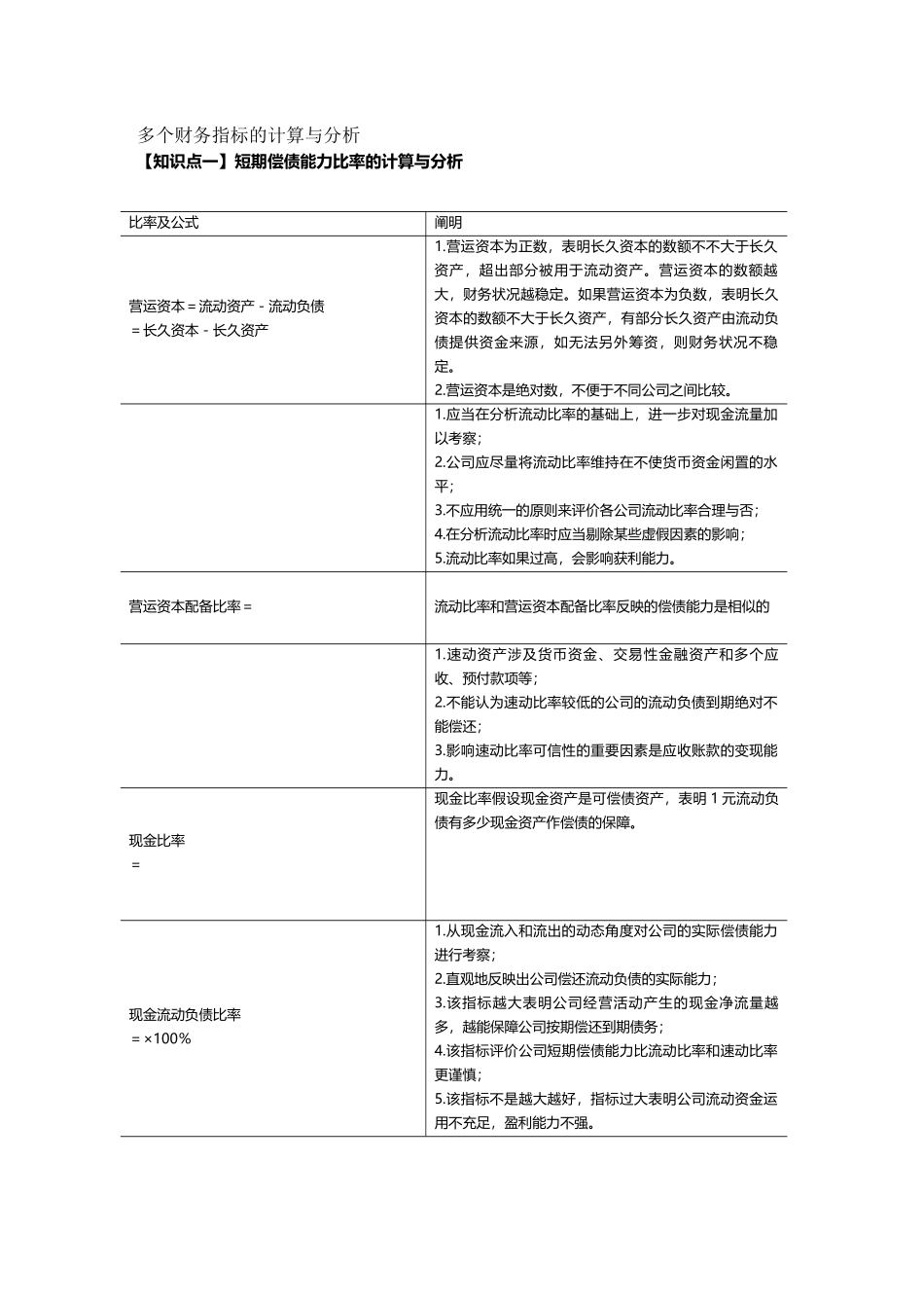2025年各种财务指标的计算与分析_第2页