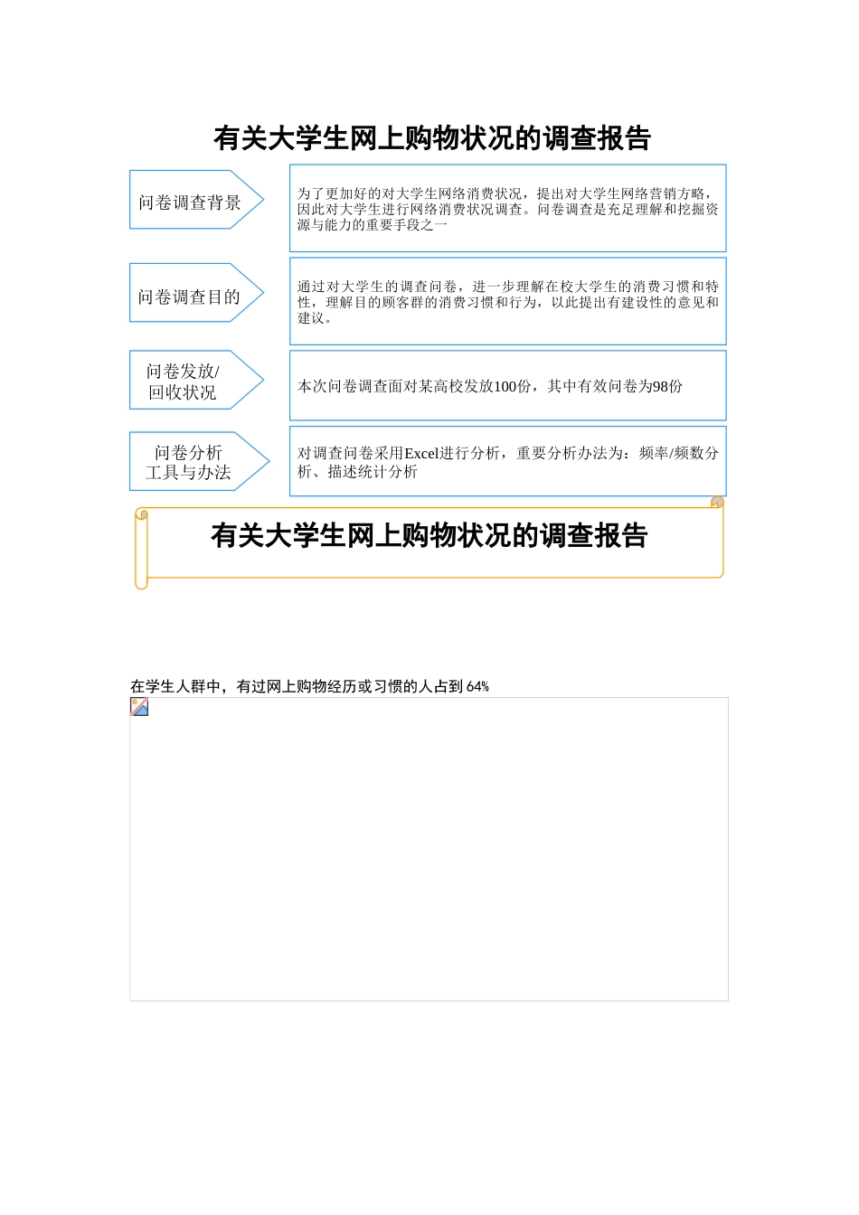 2025年大学生网购调研问卷大数据分析报告_第1页