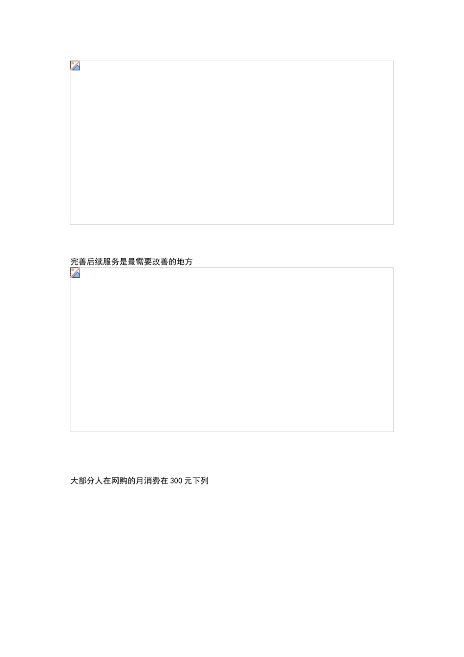 2025年大学生网购调研问卷大数据分析报告_第3页