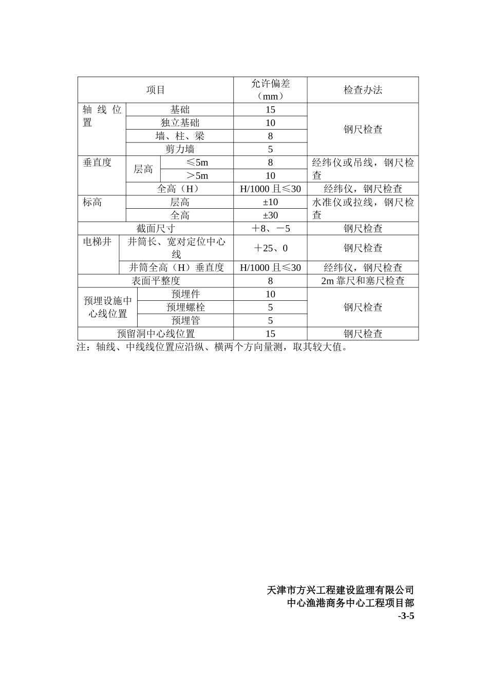 2025年砼工程监理实施细则_第3页