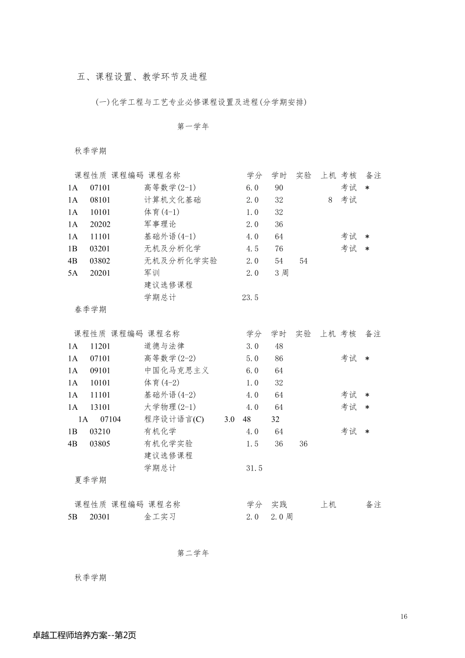 卓越工程师培养方案_第2页
