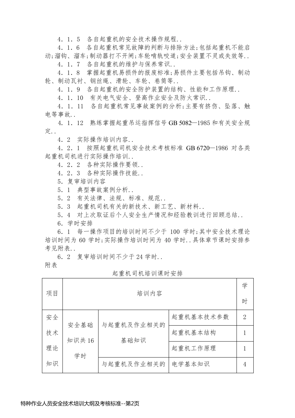 特种作业人员安全技术培训大纲及考核标准_第2页