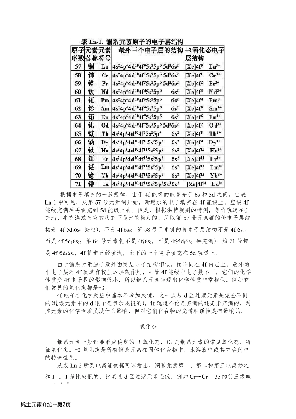 稀土元素介绍_第2页
