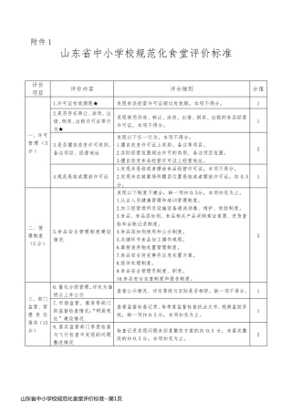 山东省中小学校规范化食堂评价标准