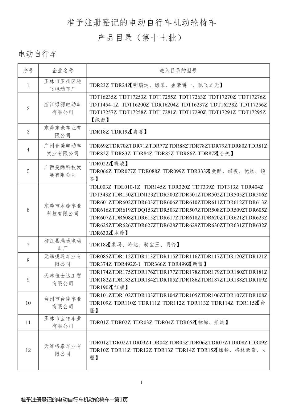 准予注册登记的电动自行车机动轮椅车_第1页
