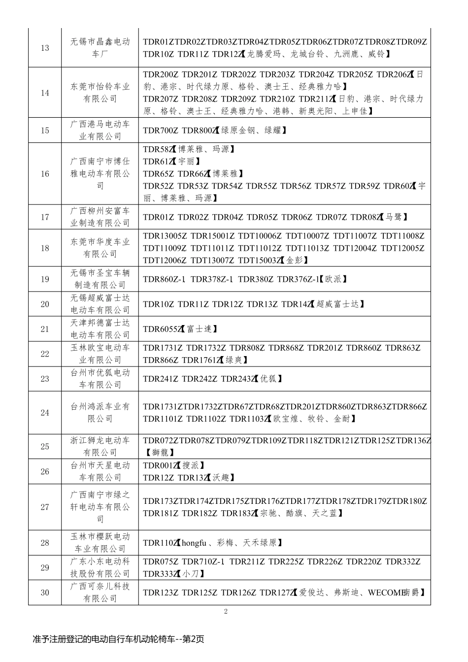 准予注册登记的电动自行车机动轮椅车_第2页