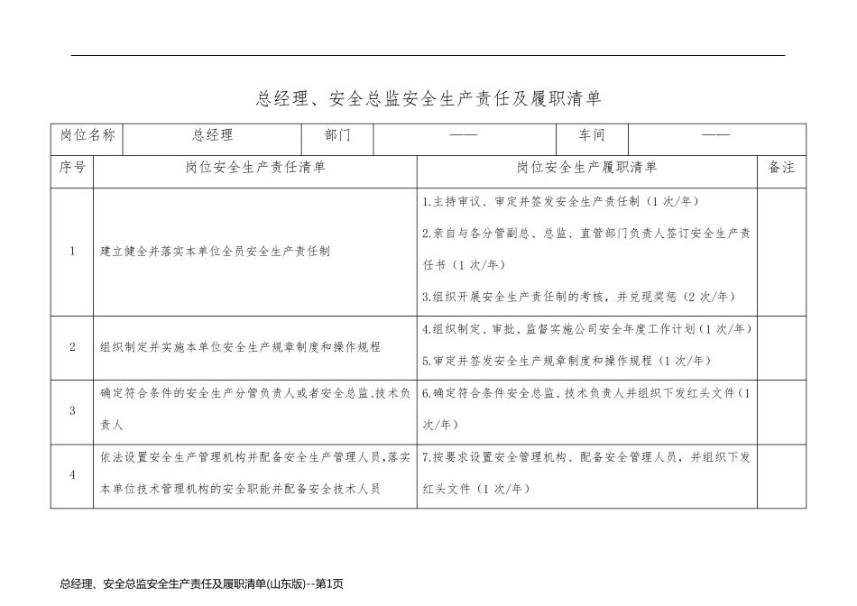 总经理、安全总监安全生产责任及履职清单(山东版)_第1页
