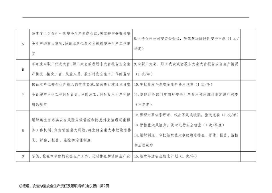 总经理、安全总监安全生产责任及履职清单(山东版)_第2页