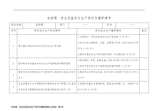 总经理、安全总监安全生产责任及履职清单(山东版)