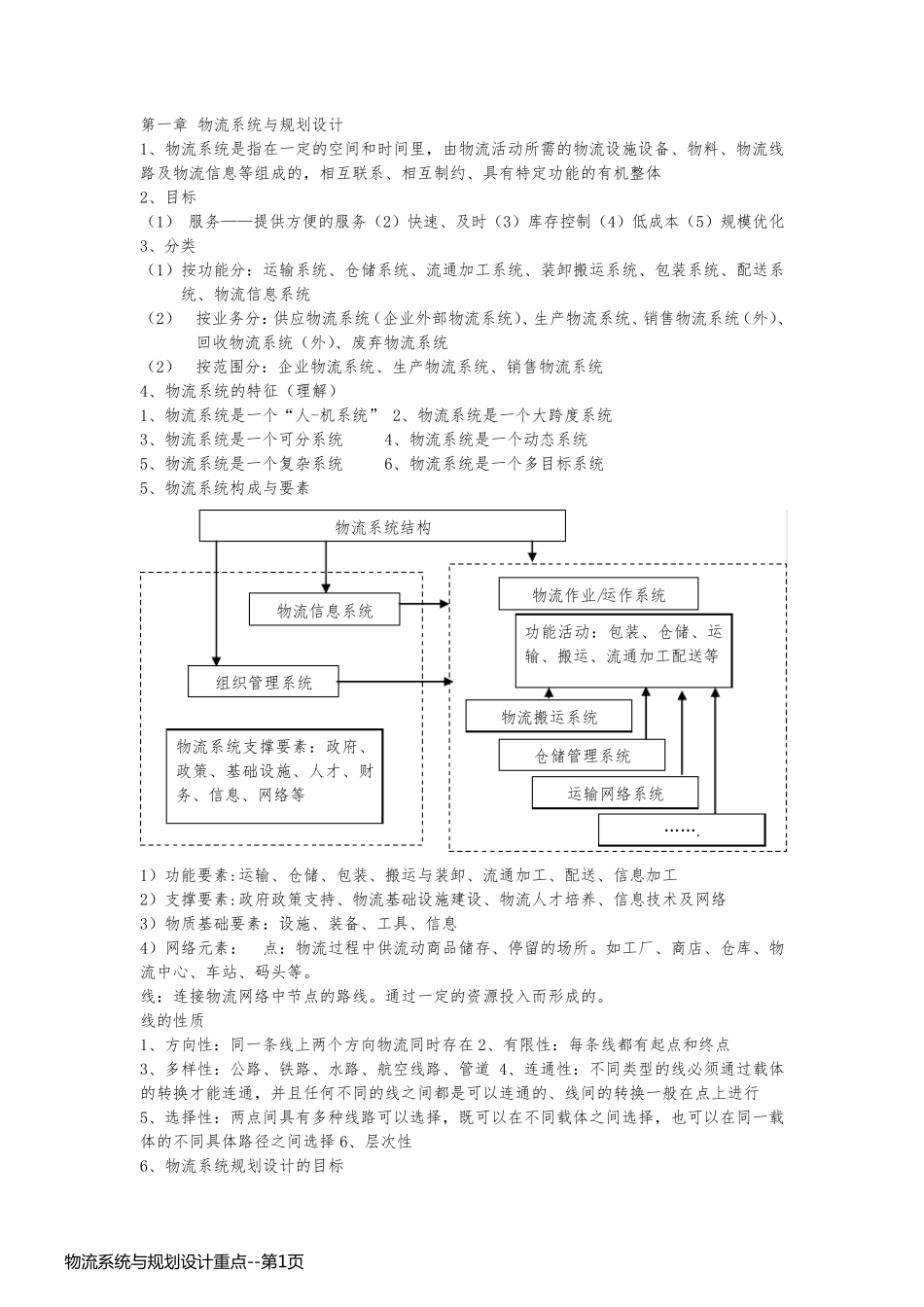 物流系统与规划设计重点_第1页