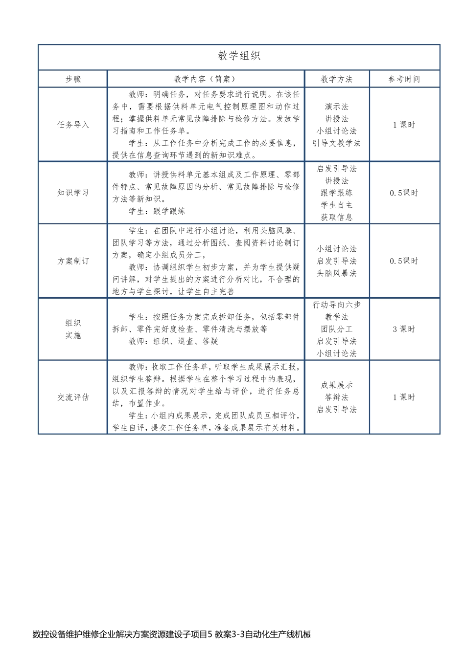 数控设备维护维修企业解决方案资源建设子项目5 教案3-3自动化生产线机械故障检修_第2页