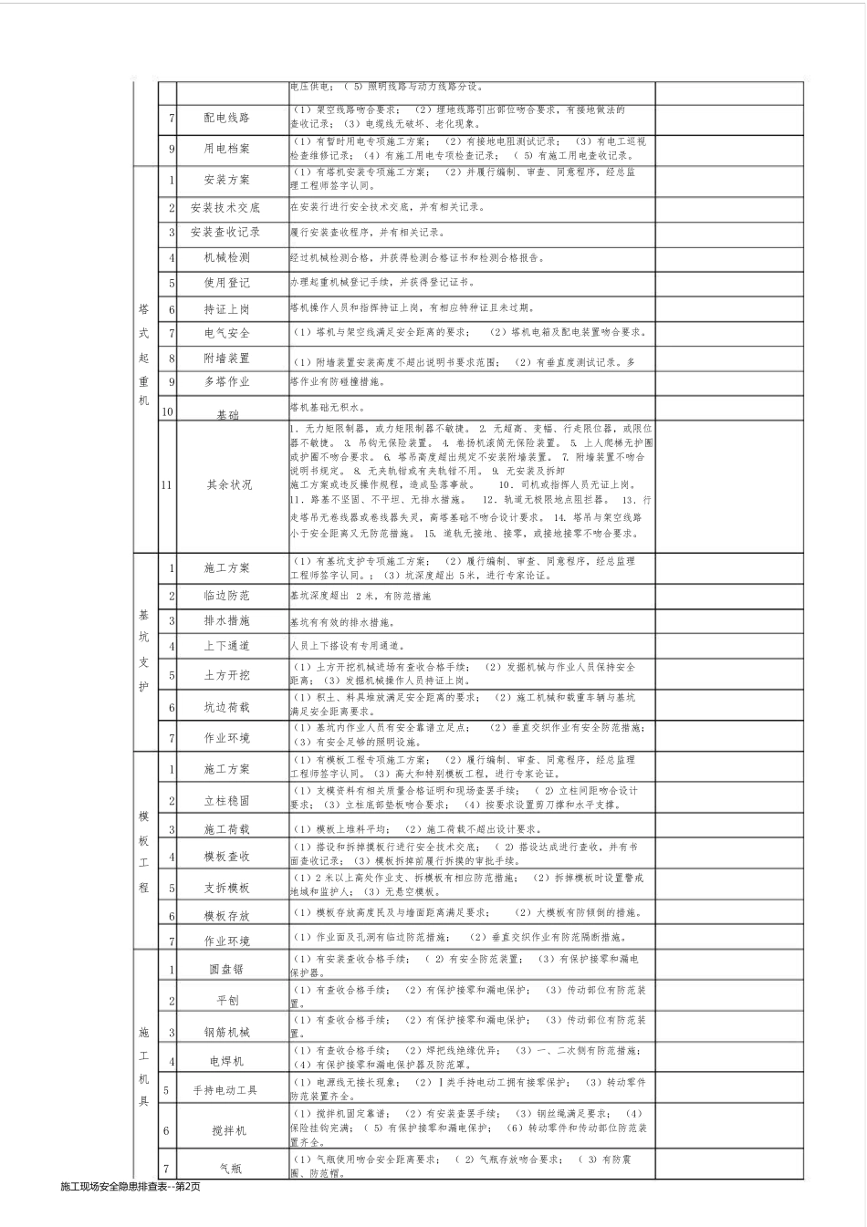 施工现场安全隐患排查表_第2页