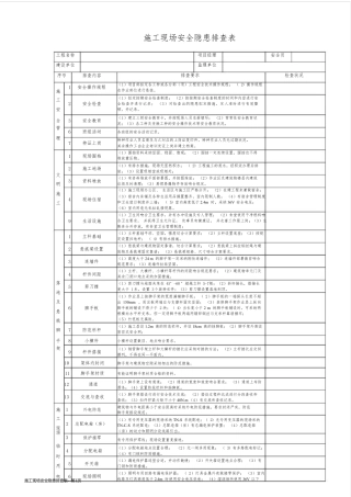 施工现场安全隐患排查表