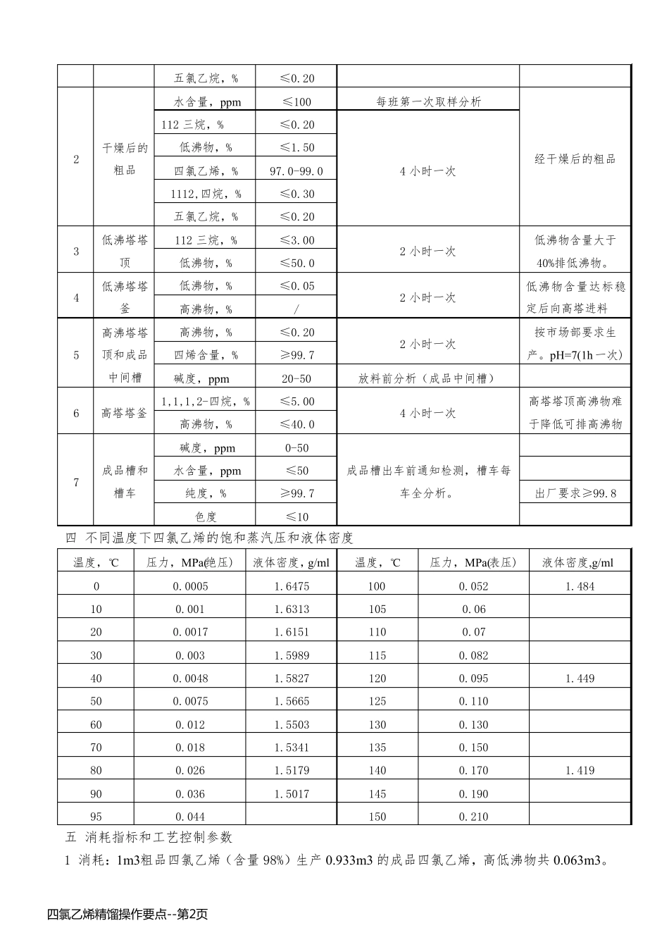 四氯乙烯精馏操作要点_第2页