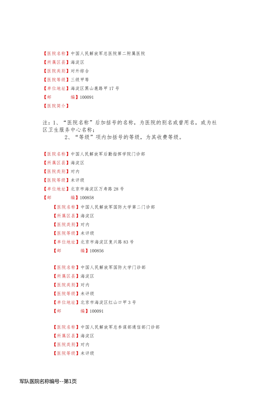 军队医院名称编号_第1页