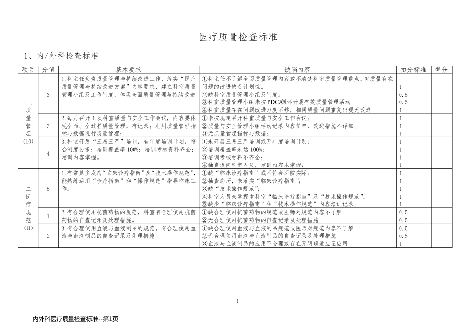 内外科医疗质量检查标准_第1页