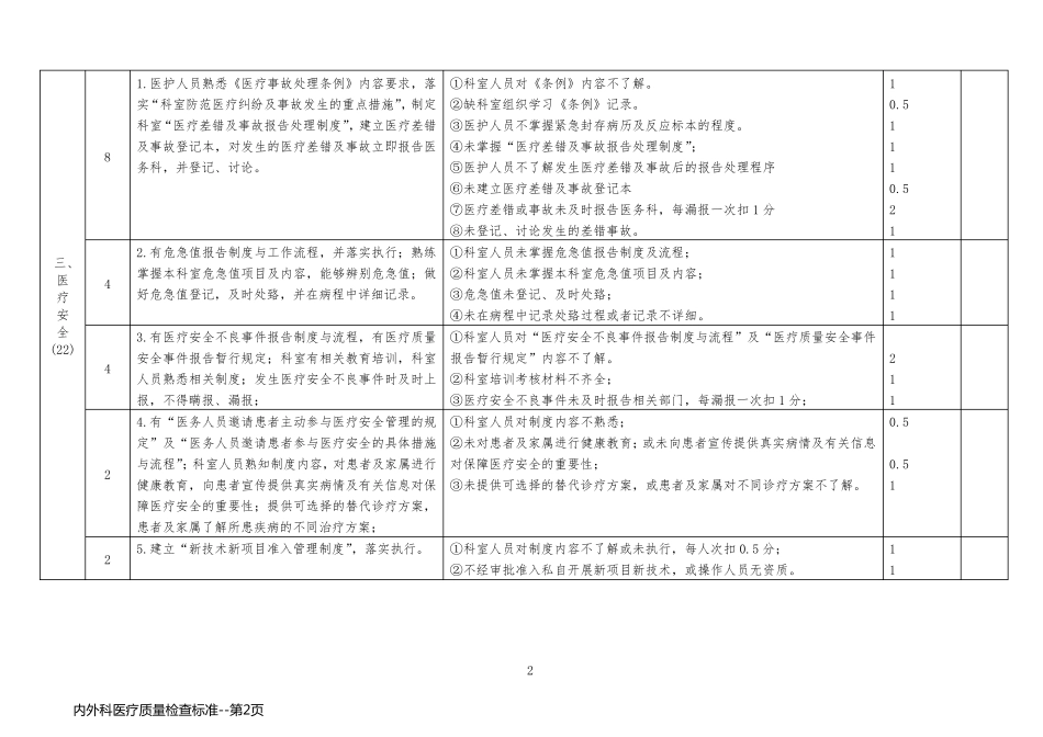 内外科医疗质量检查标准_第2页