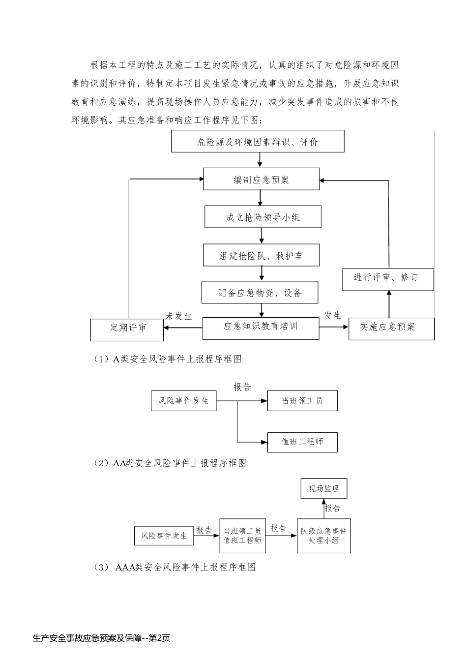 生产安全事故应急预案及保障_第2页