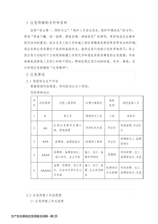 生产安全事故应急预案及保障