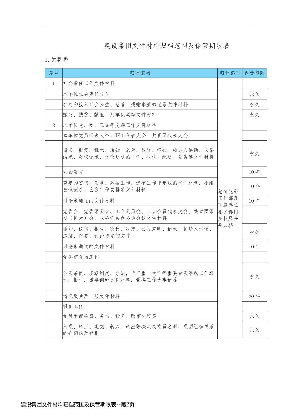 建设集团文件材料归档范围及保管期限表_第2页