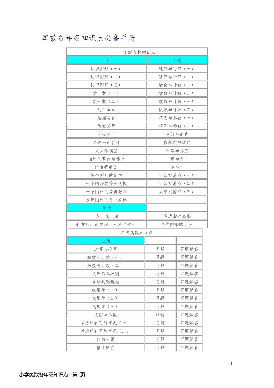 小学奥数各年级知识点_第1页