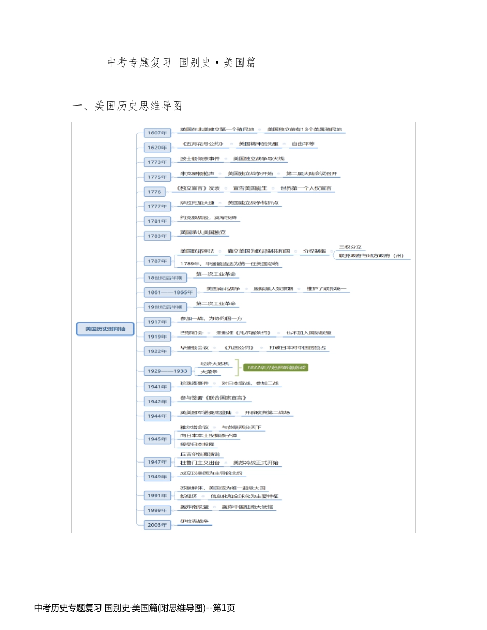 中考历史专题复习 国别史·美国篇(附思维导图)_第1页