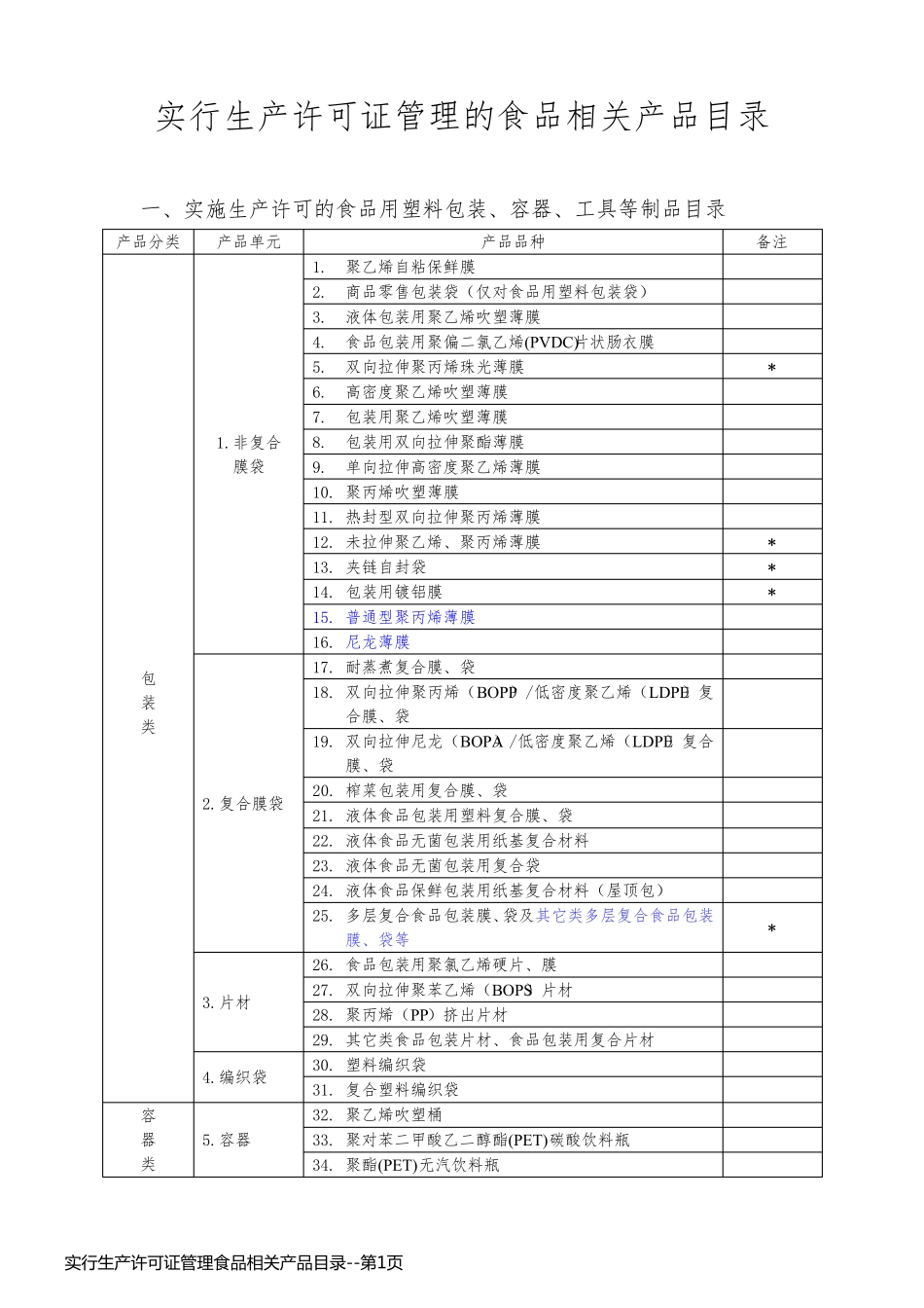 实行生产许可证管理食品相关产品目录_第1页