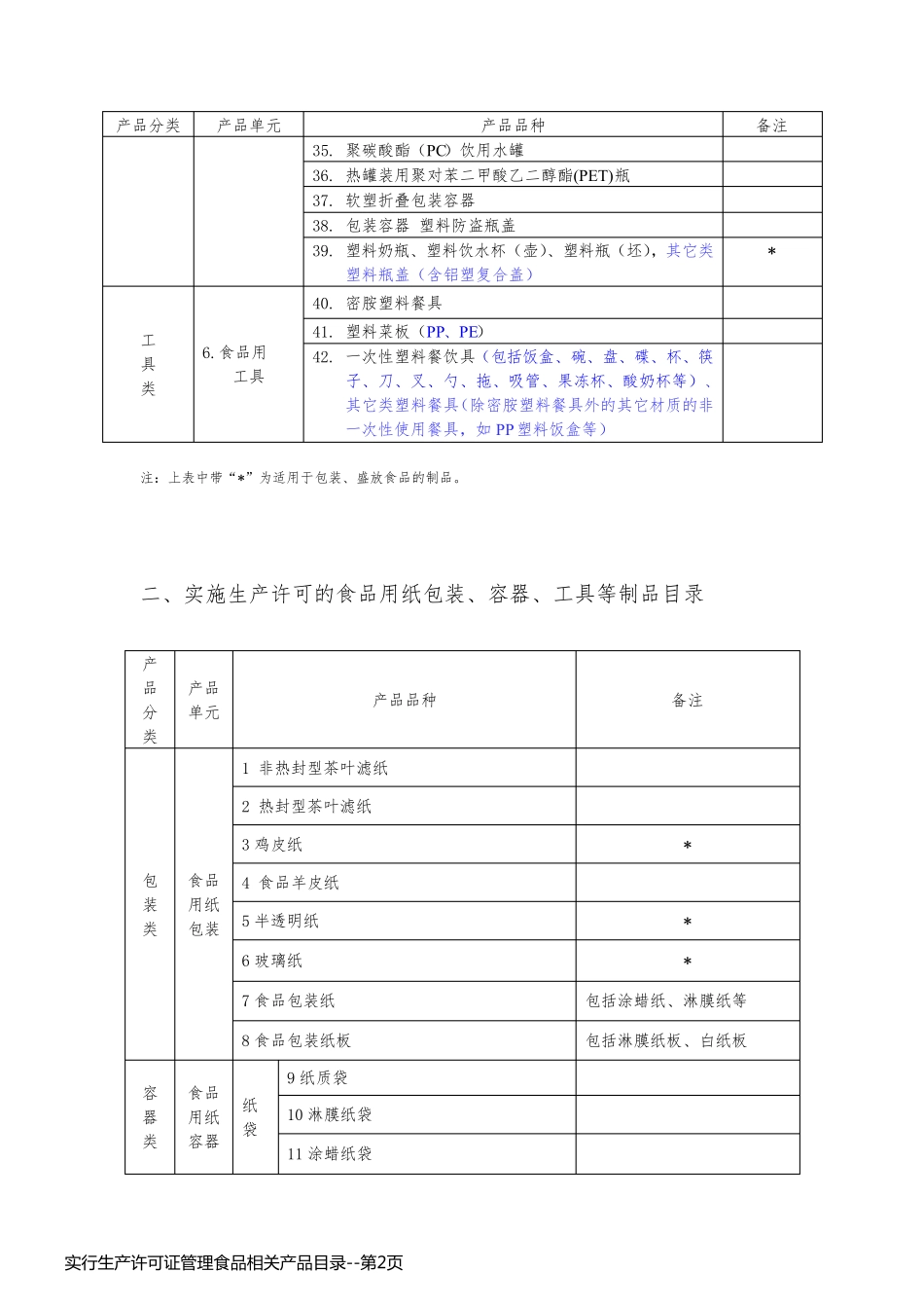 实行生产许可证管理食品相关产品目录_第2页