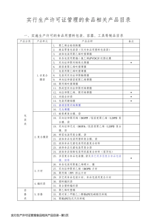 实行生产许可证管理食品相关产品目录