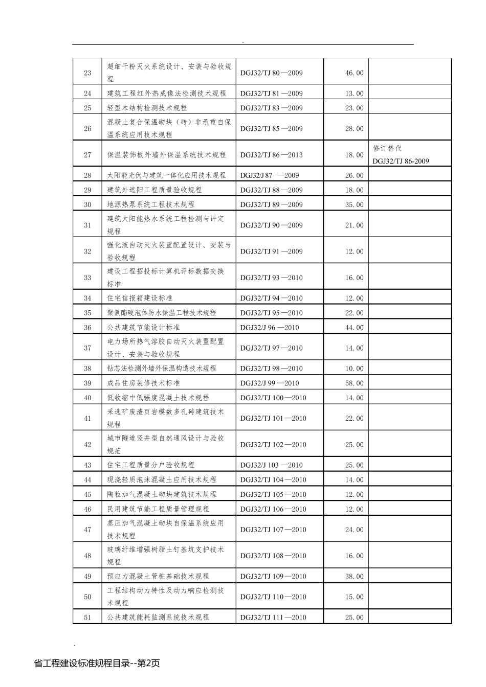 省工程建设标准规程目录_第2页