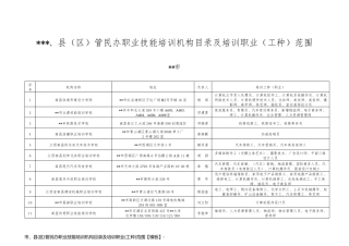市、县(区)管民办职业技能培训机构目录及培训职业(工种)范围【模板】