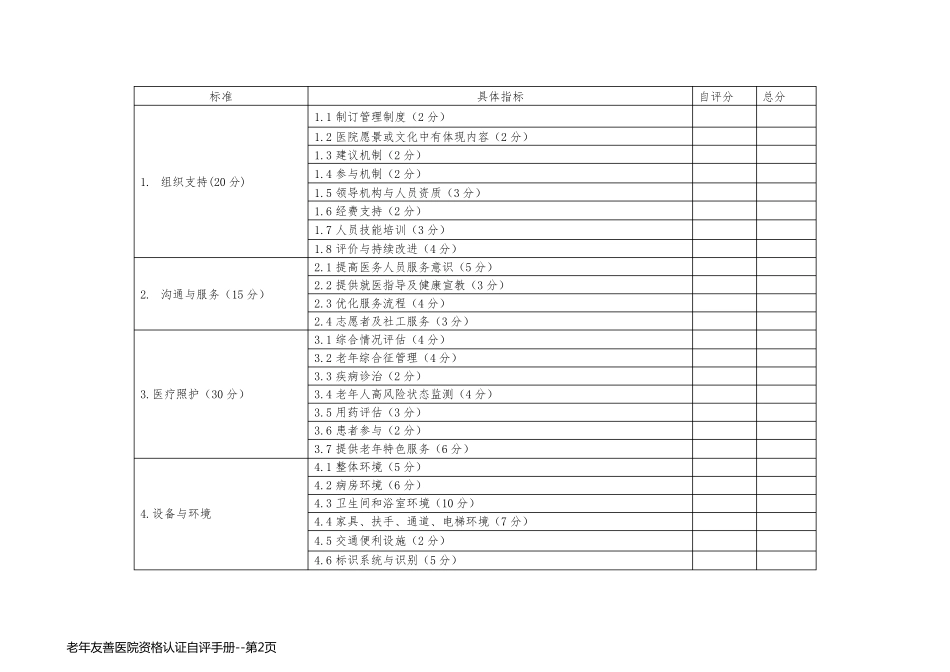 老年友善医院资格认证自评手册_第2页
