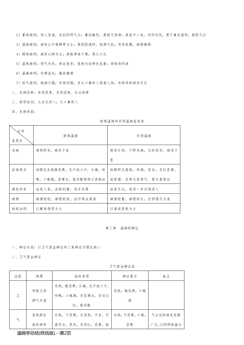 温病学总结(终结版)._第2页