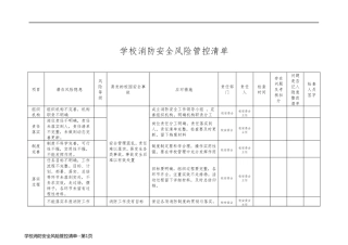 学校消防安全风险管控清单