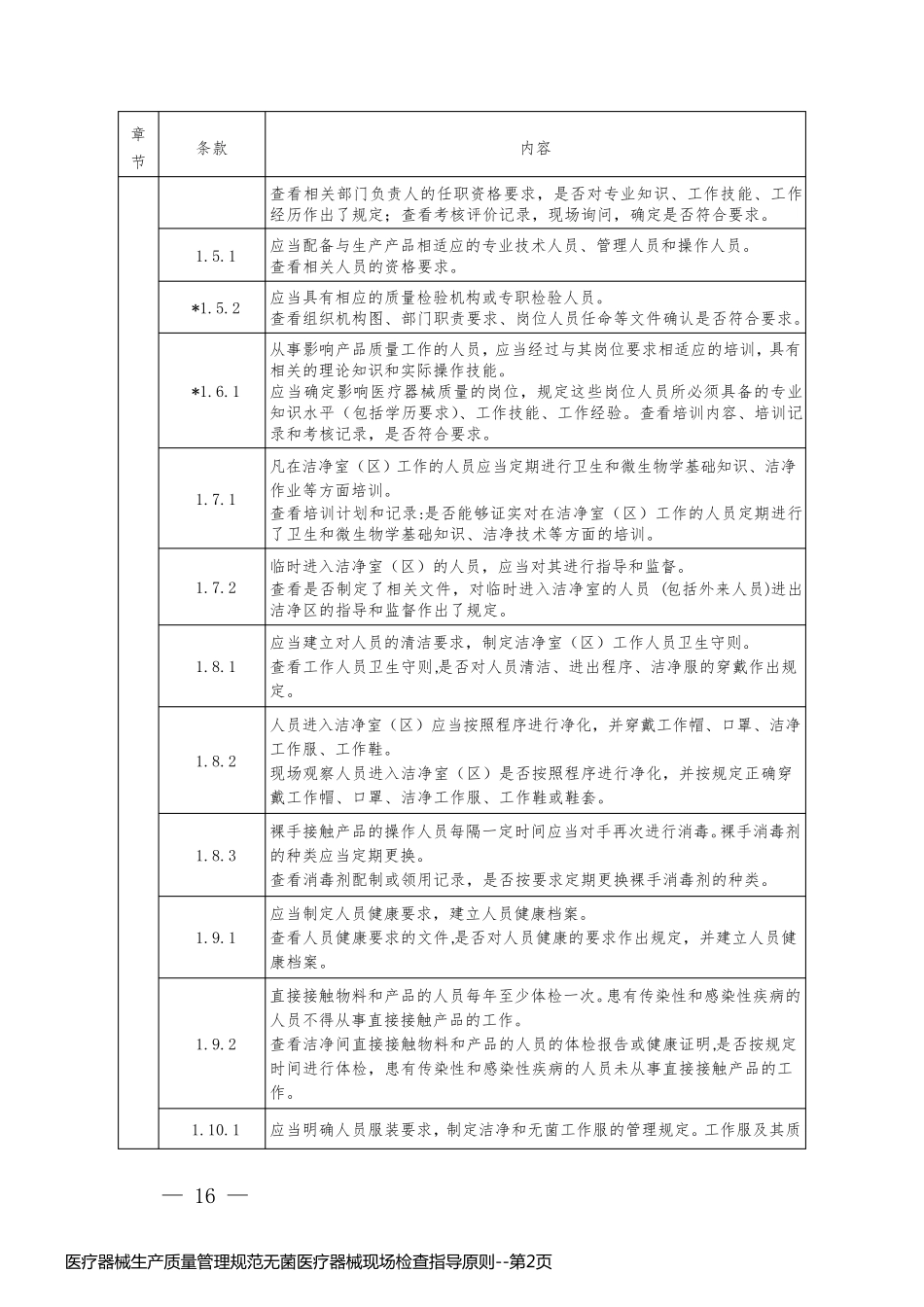 医疗器械生产质量管理规范无菌医疗器械现场检查指导原则_第2页