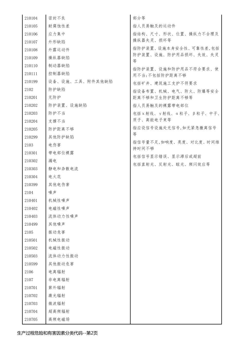 生产过程危险和有害因素分类代码_第2页